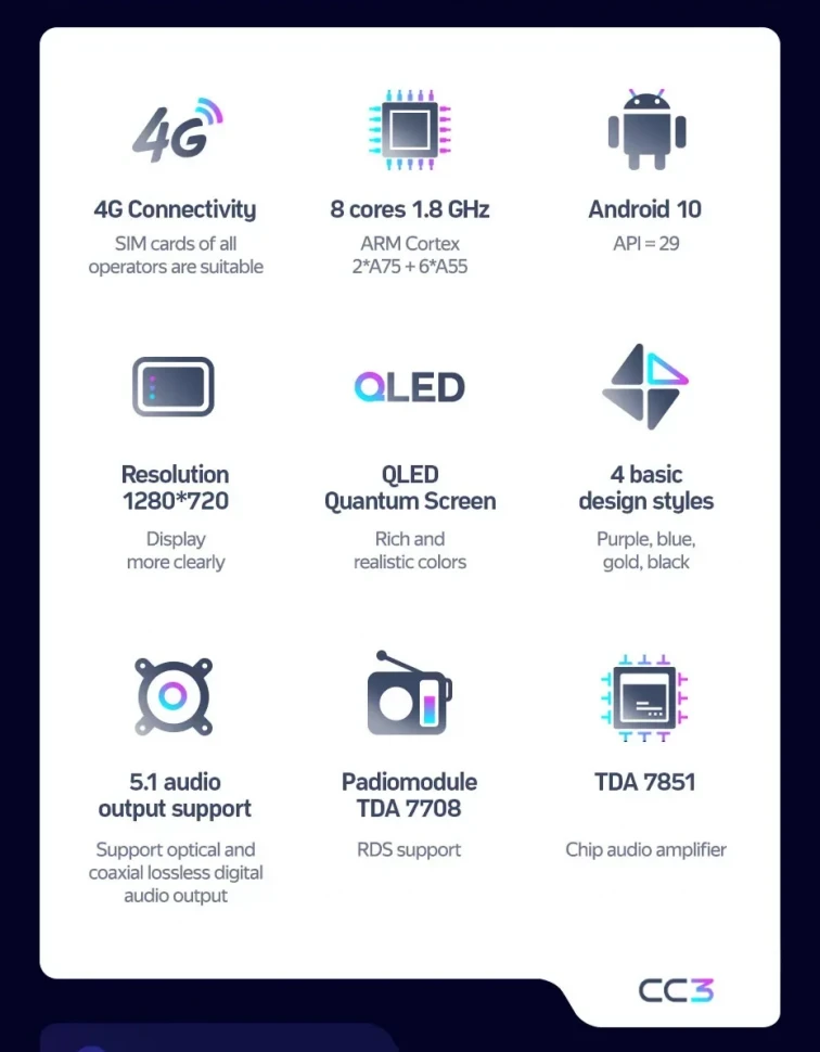 Штатная магнитола Teyes CC3 4/32 Hyundai Solaris 2 (2017-2020) F2 (черный матовый) Тип-A