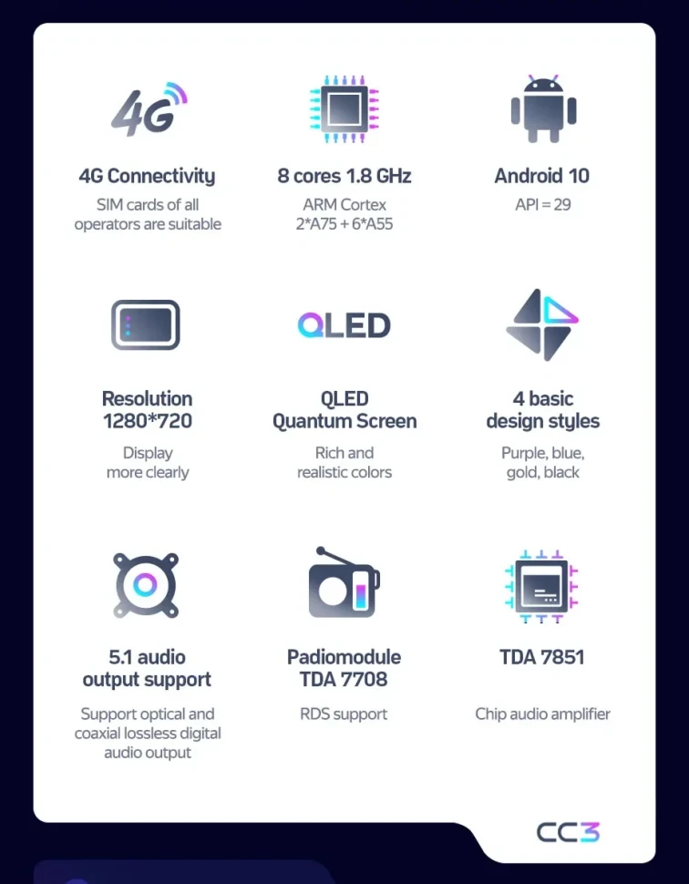 Штатная магнитола Teyes CC3 4/32 Honda Odyssey 5 (2013-2017)